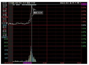 特朗普領(lǐng)先優(yōu)勢擴大，A股“川大智勝”神奇拉漲背后