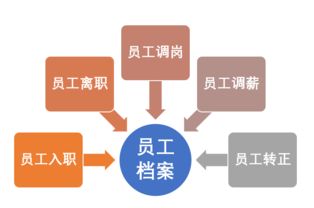 辦公就用通達(dá)oa,通達(dá)oa官方網(wǎng)站 oa系統(tǒng) 協(xié)同辦公