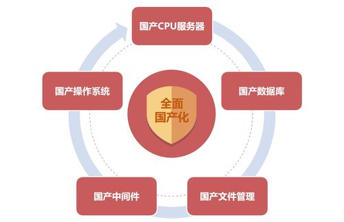 藍(lán)凌新一代政務(wù)oa發(fā)布,6大價(jià)值讓 互聯(lián)網(wǎng) 政務(wù) 更高效